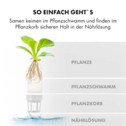 GrowIt Farm Smart Indoor Garden 28 Pflanzen 48W LED 8 Liter 20 GrowIt Farm Smart Indoor Garden 28 Pflanzen 48W LED 8 Liter -Küche Zu Hause 10033115 de 0009 logo
